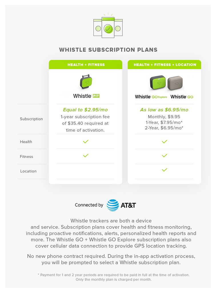 All Whistle Subscription Outline Mobile