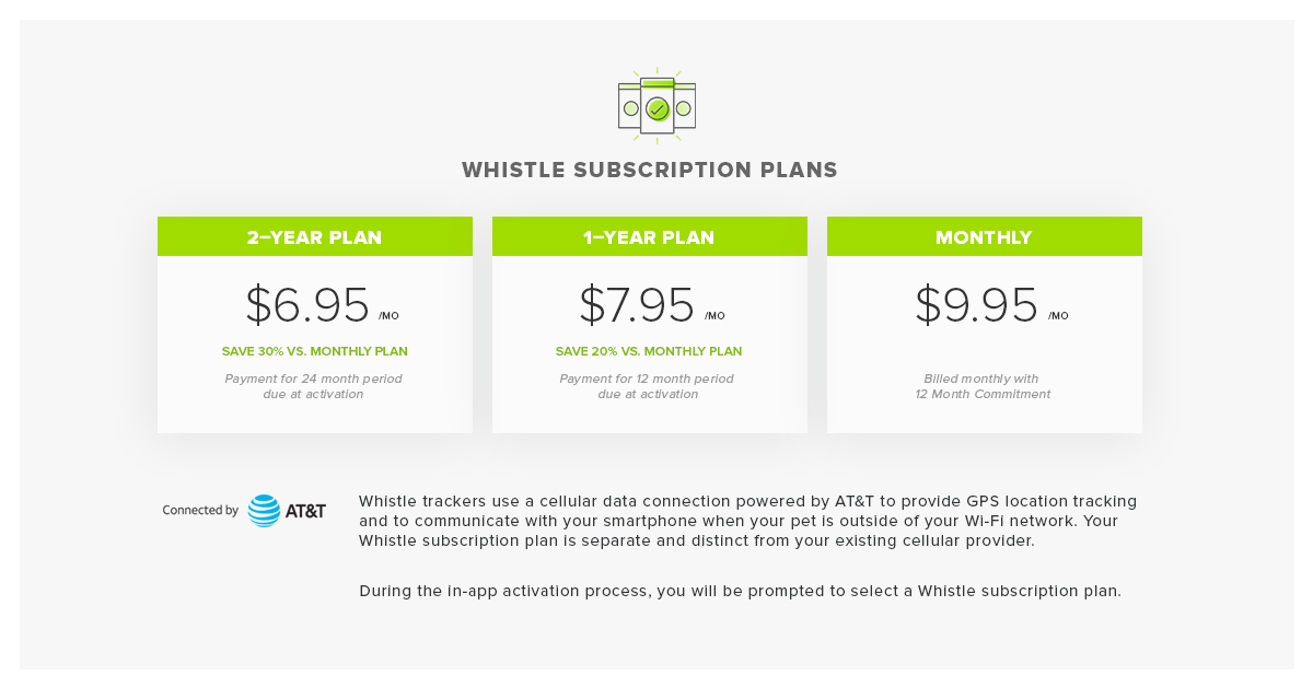 Whistle Subscription Outline